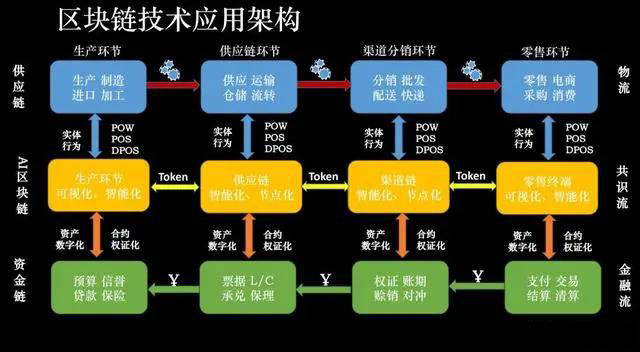 imtoken钱包视频教学_imtoken钱包使用记录_imtokeneos钱包