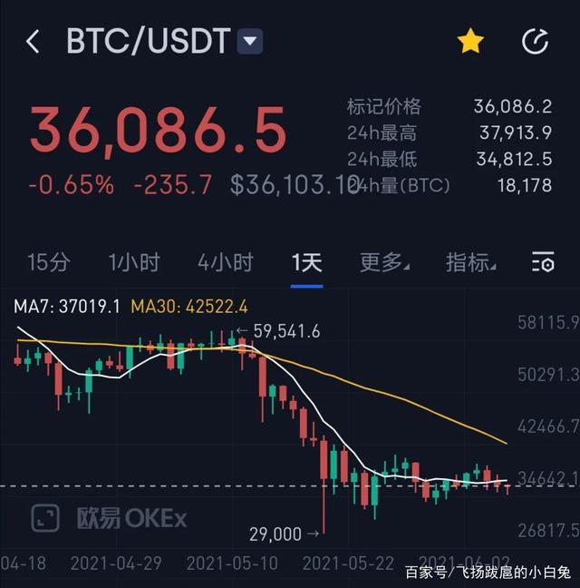 imtoken转到火币usdt_imtoken转到火币usdt_imtoken转到火币usdt