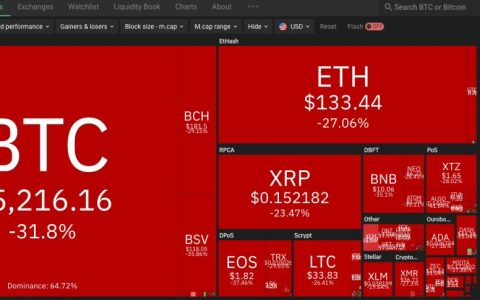 火币到imtoken-如何安全地将数字货币从火币转移到 imtoken 钱包？