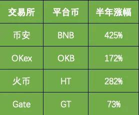 币安和imtoken_币安和imtoken_币安和imtoken