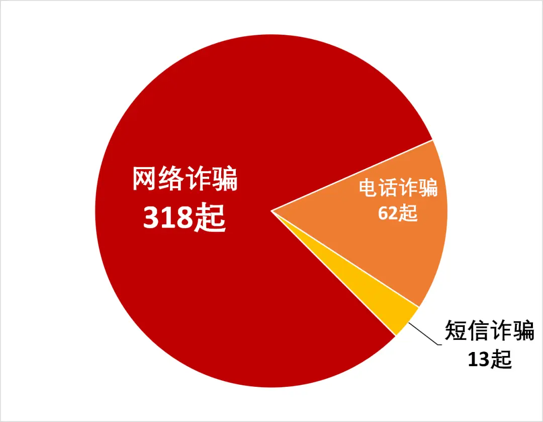 imtoken 诈骗_诈骗犯罪一般判刑多久_诈骗案的追款方法