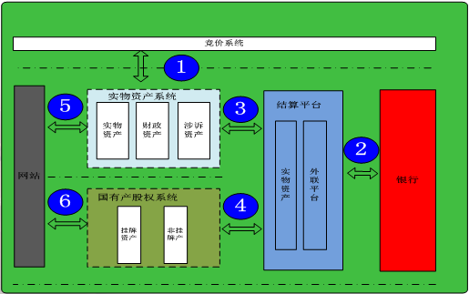 imtoken钱包密码几位数_钱包6位密码_imtoken钱包密钥