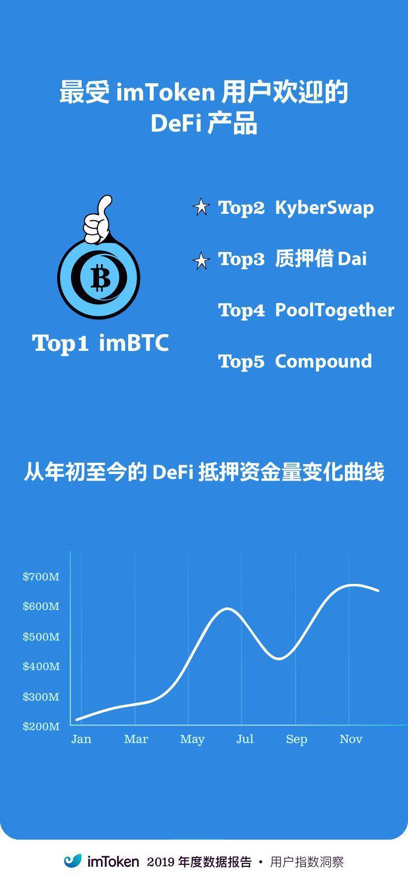 imtoken是什么链-探索 imToken：多链钱包让区块链世界触手可及