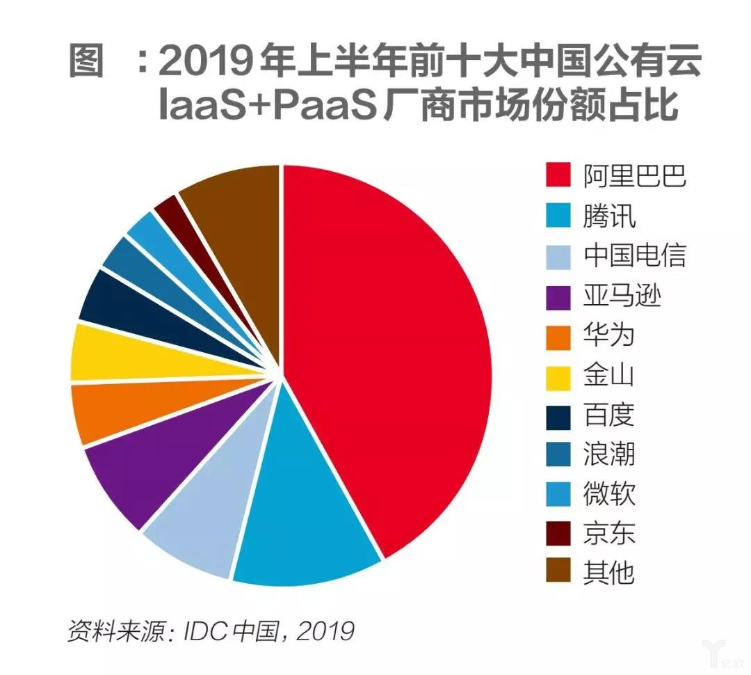 imtoken中国能用吗_能用中国开头注册公司吗_能用中国手机号注册谷歌吗