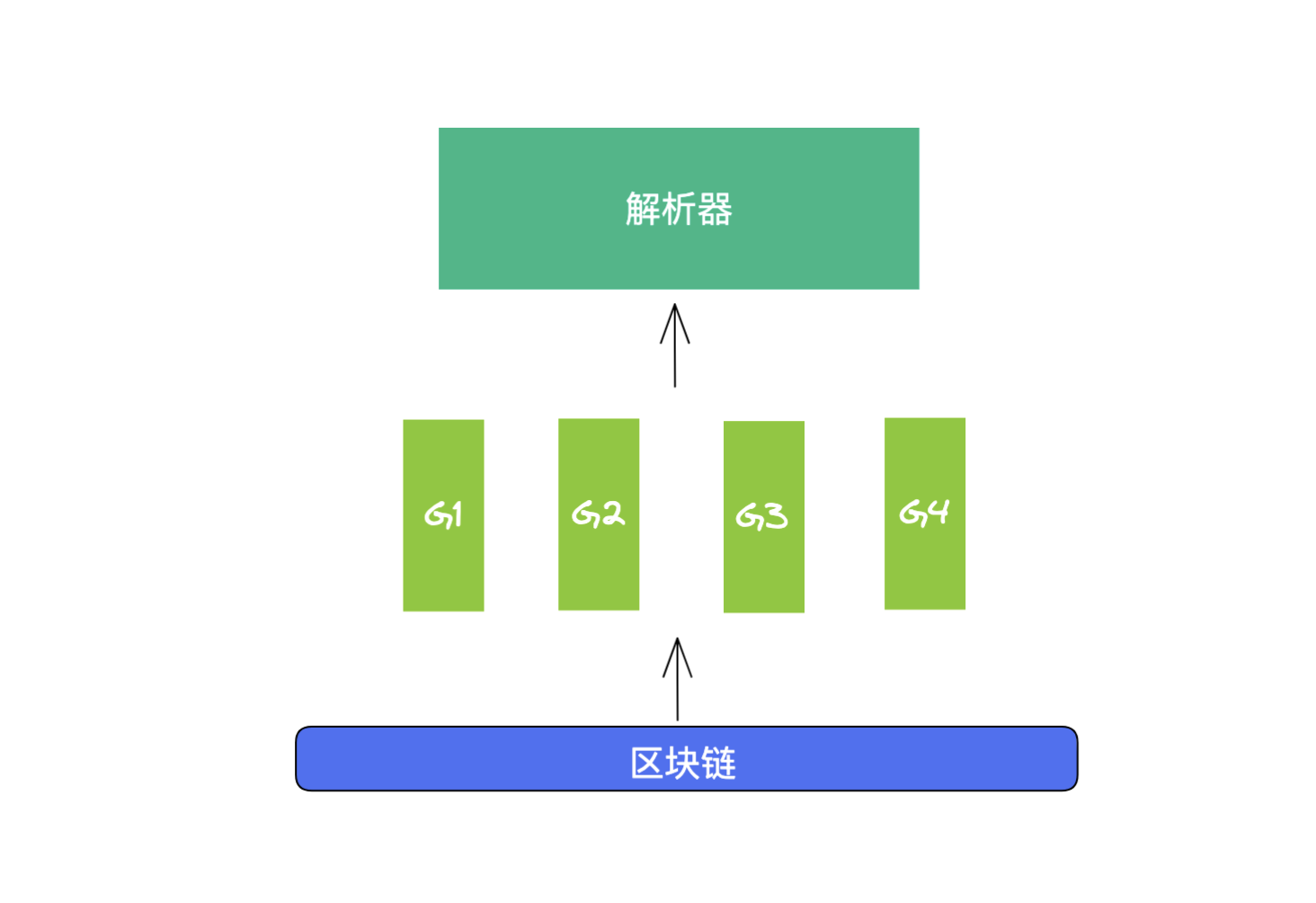 钱包浏览器设置网址_imtoken钱包浏览器_钱包浏览器下载