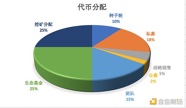 imtoken钱包支持bnb_imtoken支持什么币_imtoken支持币种