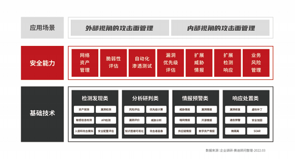 imtoken授权管理教程_imtoken钱包授权_imtoken授权管理系统