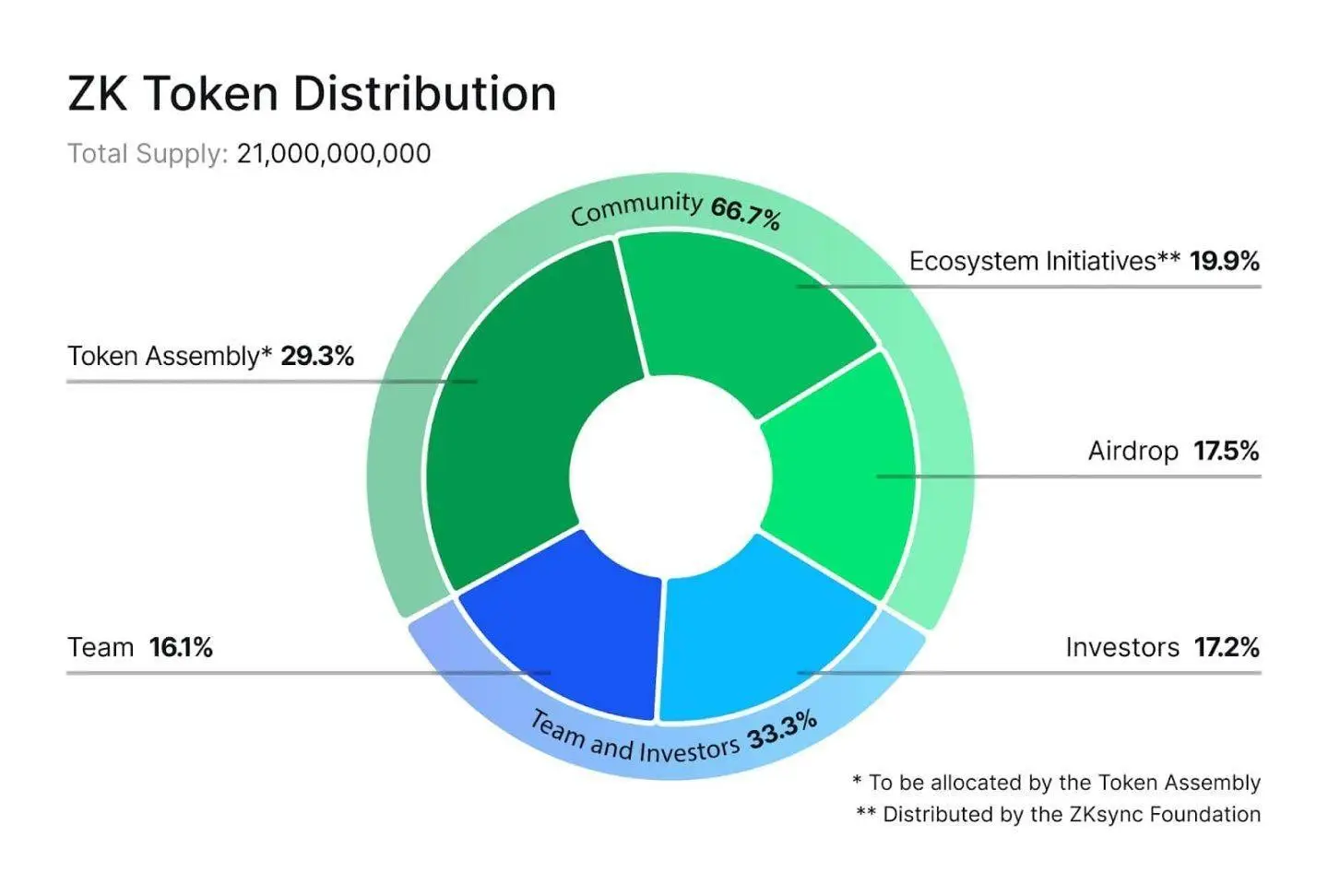 imtoken eth主网络_网络主播直播约架被刑拘_网络主播的英语表达方式