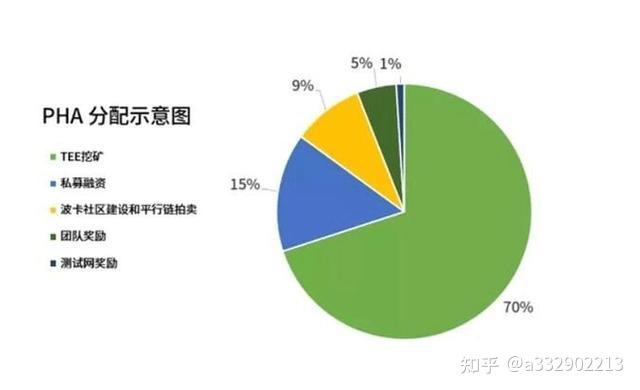 钱包挖矿是什么_钱包挖矿骗局_im钱包挖矿