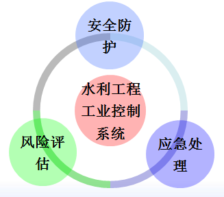 风险提示怎么解除_imtoken风险提示_风险提示函模板