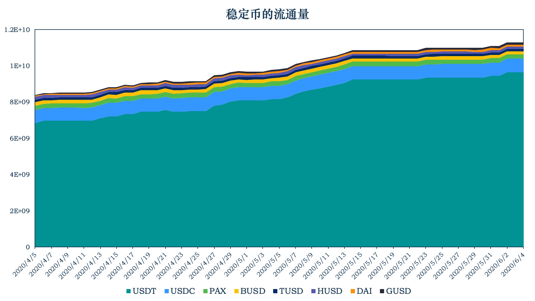 添加一个司机_添加窗口小工具_imtoken如何添加usdt