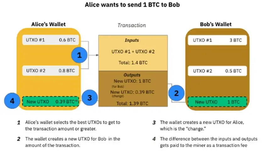 imtoken转账到币安_imtoken转账到币安_imtoken转账到币安