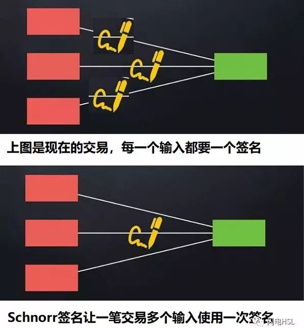 钱包转账矿工费_转账的矿工费怎么算的_im钱包转账矿工费怎么买