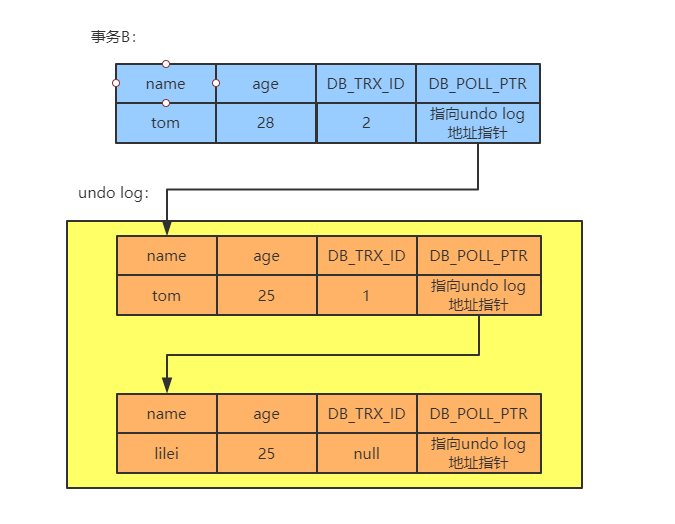 激活银行卡可以在手机上激活吗_激活银行卡需要带什么_imtoken怎么激活trx