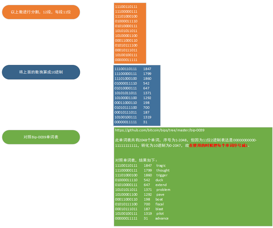 im钱包怎么导入助记词_钱包导入助记词btc地址变了_钱包助记词怎么保存