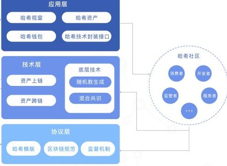 苹果手机怎么下imtoken_imtoken是什么网络的呢_imtoken打包要多久