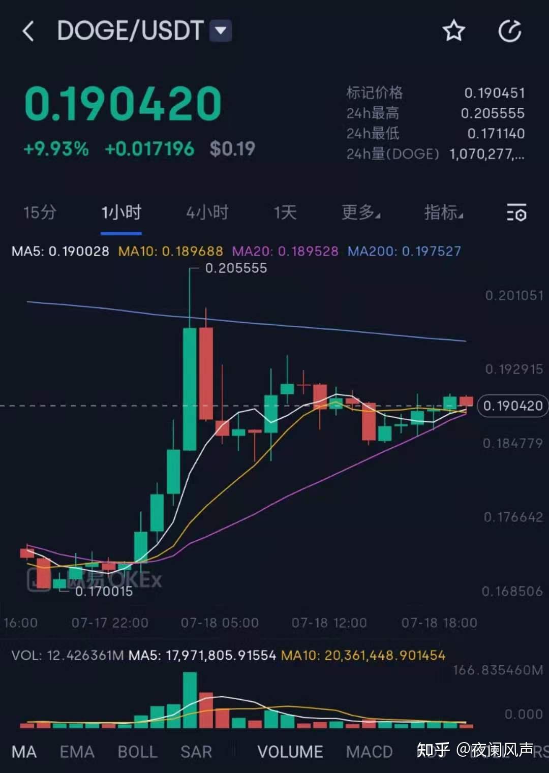 imtoken忘记密码和助记词-加密货币投资使用 imToken 后，密码和助记词都忘了怎么办？