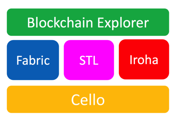 开源中国_开源证券_imtoken开源了吗