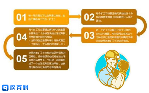 im钱包矿工费怎么买_钱包的矿工费_钱包bnb矿工费