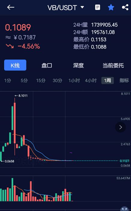 imtoken无法提币_imtoken提币网络_提币到imtoken不到账