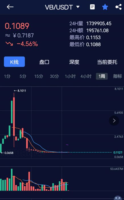 imtoken转不了币_imtoken钱包无法转账_imtoken钱包转账失败的