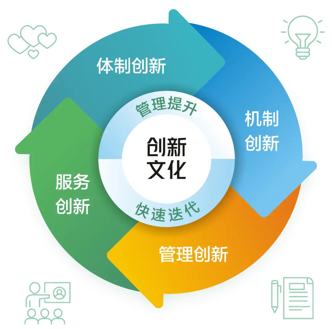 imtoken风控吗_控风启_控风启动器