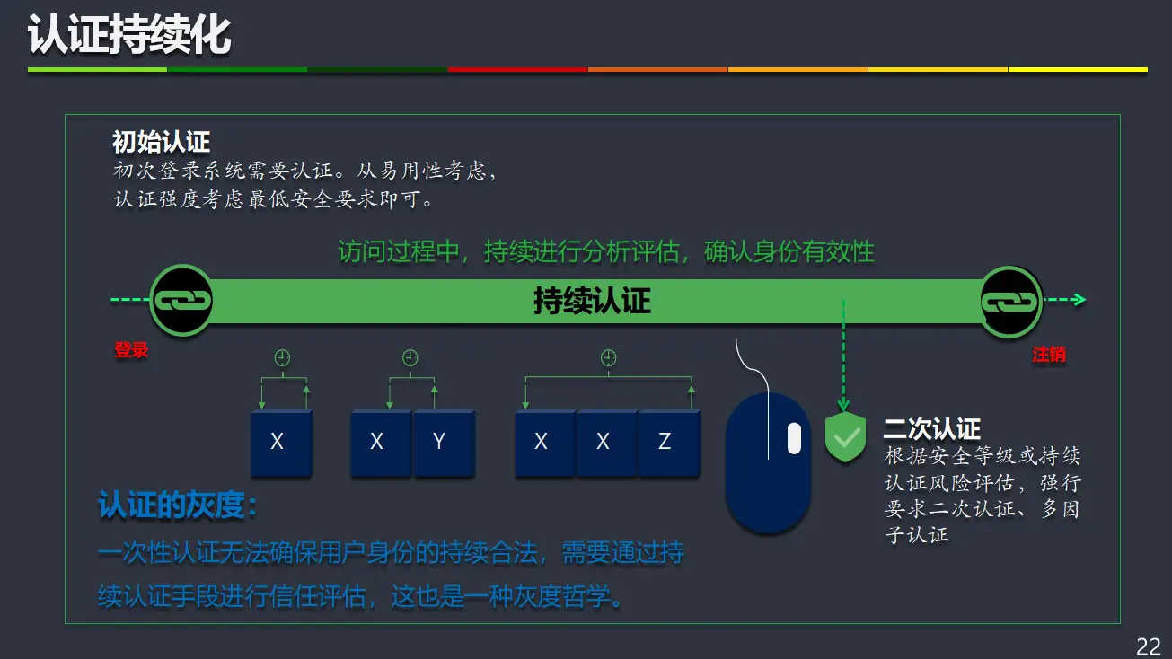 imtoken需要实名吗_实名需要人脸吗_实名需要绑定银行卡吗