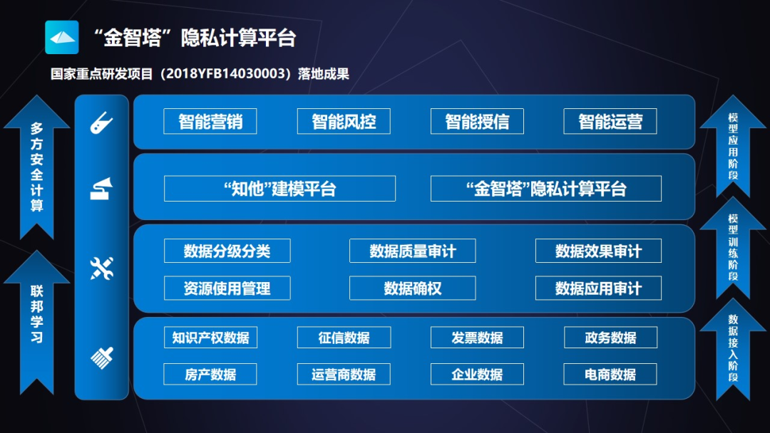 imtoken是什么通道_imtoken原理_imtoken接口