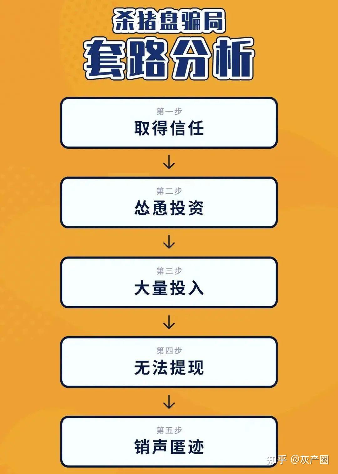 诈骗罪的金额与量刑_诈骗案的追款方法_imtoken 诈骗