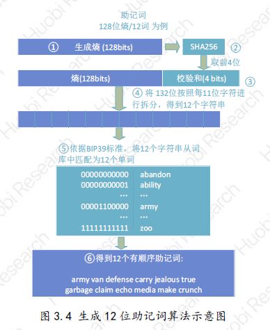 im钱包怎么导入私钥_如何导入钱包私钥_钱包导入私钥有次数限制吗