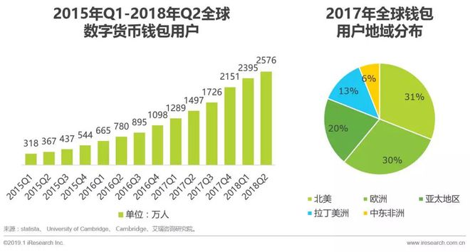 离线冷钱包是什么意思_imtoken离线冷钱包_离线钱包和冷钱包