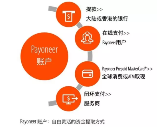 mytoken充值_imtoken怎么样充值_imtoken钱包如何充值