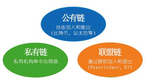 powertoken公链_imtoken支持哪些公链_公链dapp