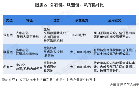 公链dapp_powertoken公链_imtoken支持哪些公链
