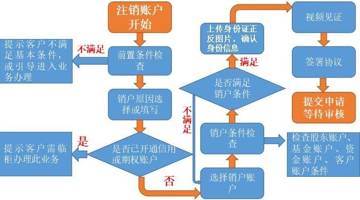 退出语音_imtoken怎么退出_退出去