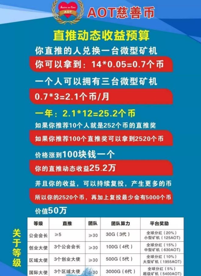 币提到钱包怎么提现_如何把币提到imtoken_币提到钱包要多久