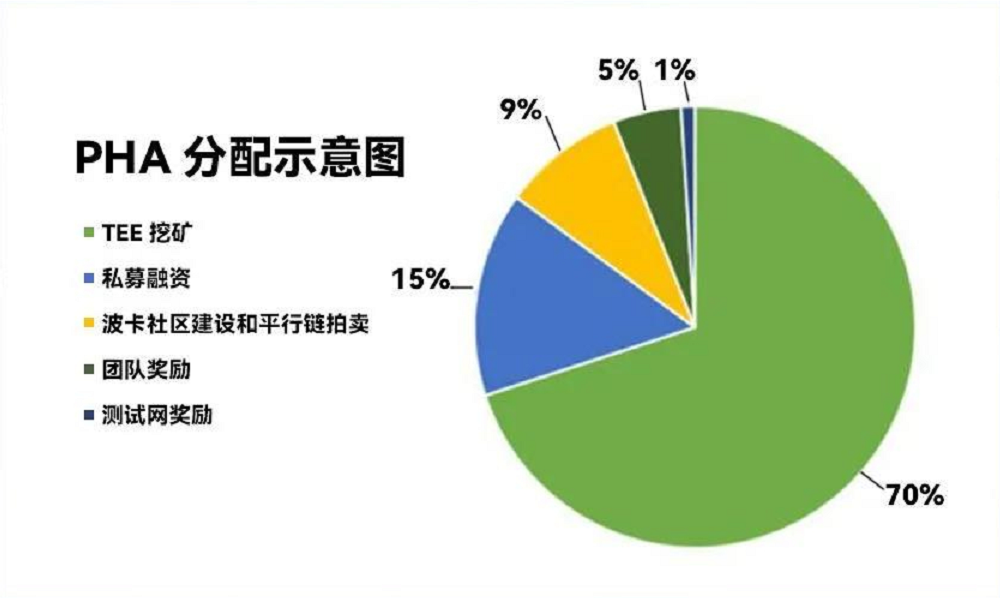 主网是输电网吗_imtoken主网是什么_主网是不是就是公链的意思