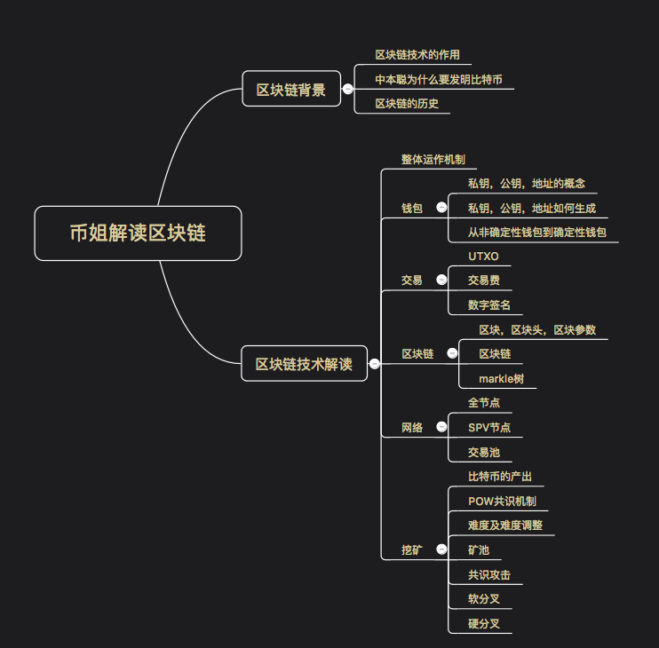 钱包私钥是助记词吗_im钱包私钥是什么_钱包私钥是不是就是钱包地址