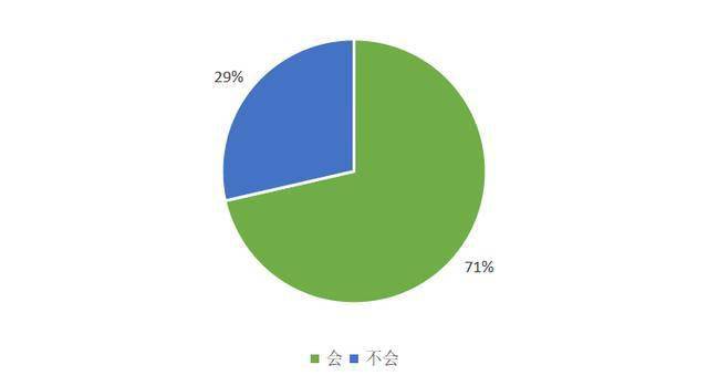 imtoken钱包如何转币-imToken 钱包转币教程：轻松搞定数字货币转账