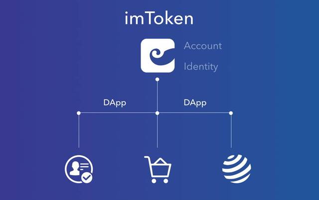 imtoken钱包视频教学_imtoken钱包手续费太高_imtoken钱包要钱吗
