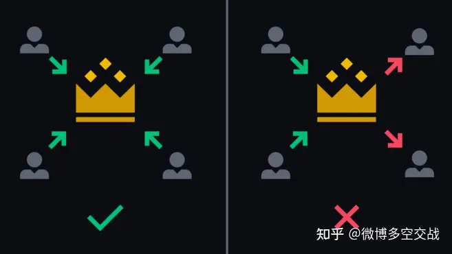 乌尤尼的始建身份是_imtoken身份id是什么_叶流西的真实身份是