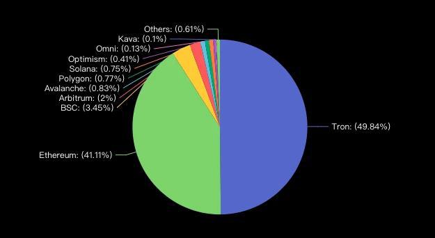 im钱包怎么用trc转账_钱包转出t+1_钱包转账用支付密码吗