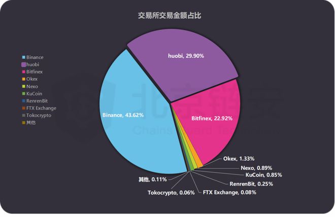 imtoken转到火币usdt_imtoken转到火币usdt_imtoken转到火币usdt