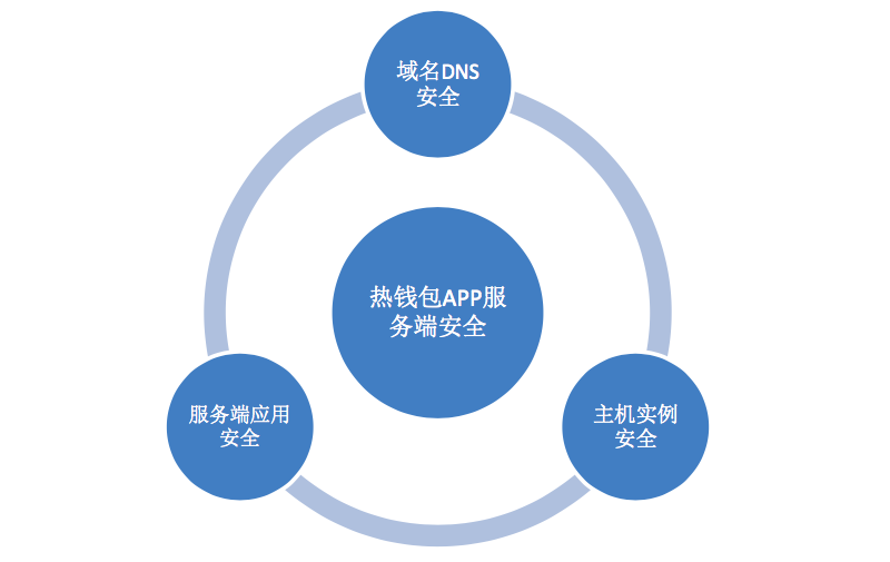 imtoken钱包怎么创建冷钱_imtoken2.0冷钱包_imtoken冷钱包