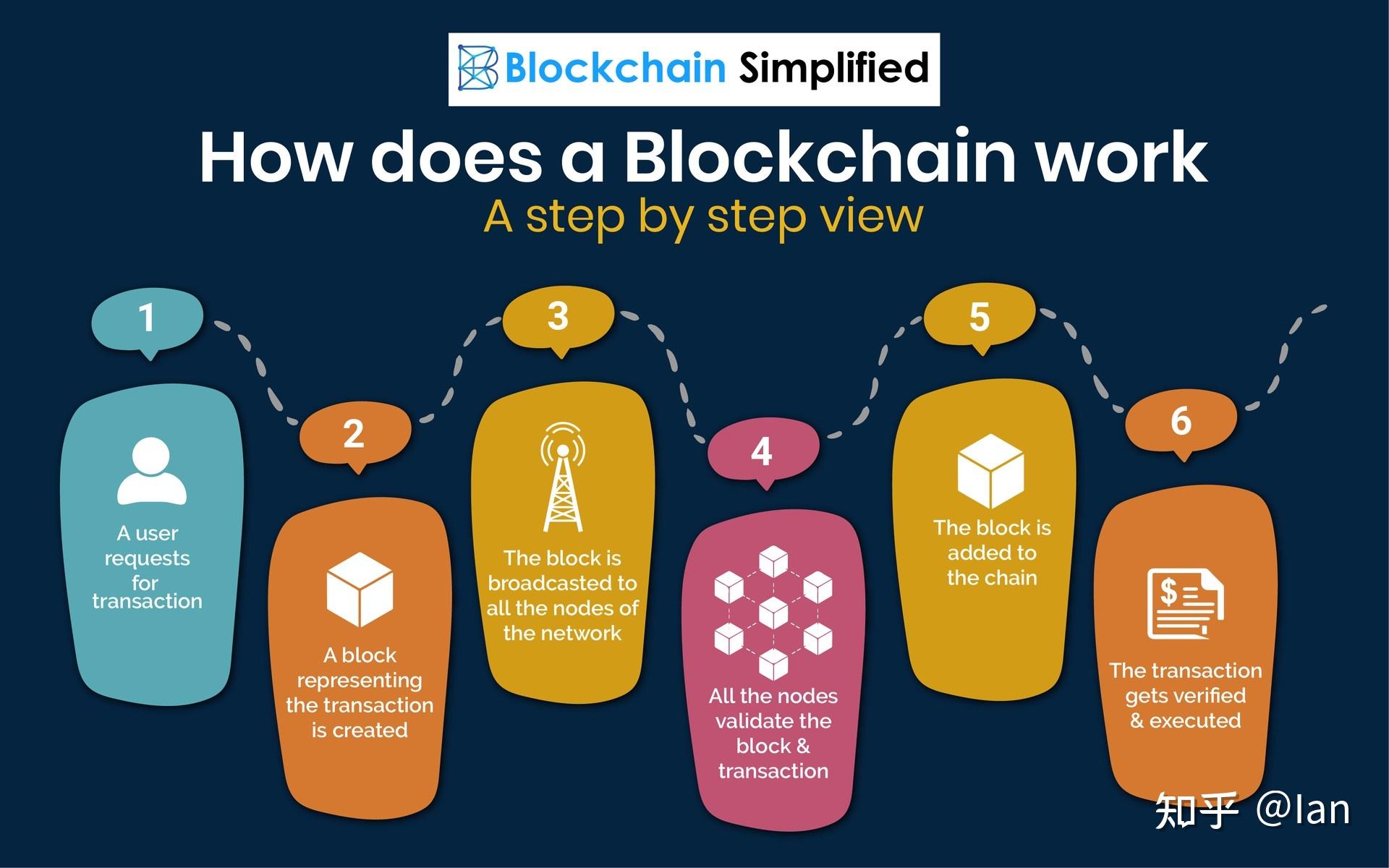 imtoken的作用_作用英语怎么说role_作用是什么意思