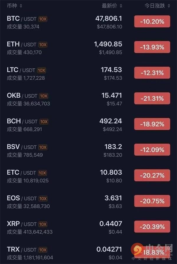 imtoken支持币种_imtoken钱包支持bnb_imtoken支持什么币