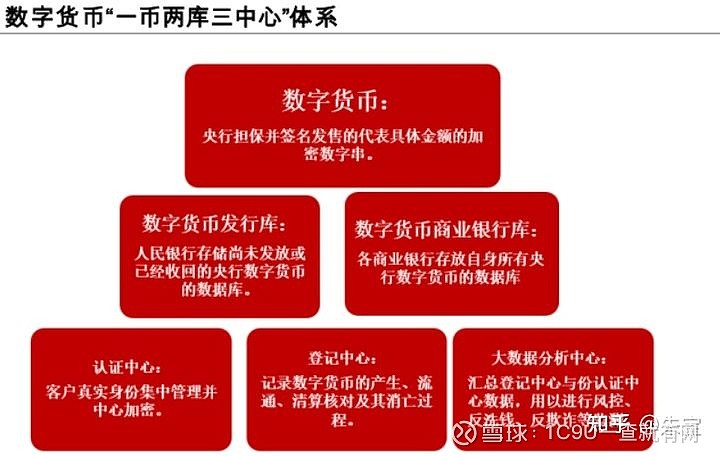 管控风险评估制度基本要求包括_imtoken风险管控_管控风险的前提是什么