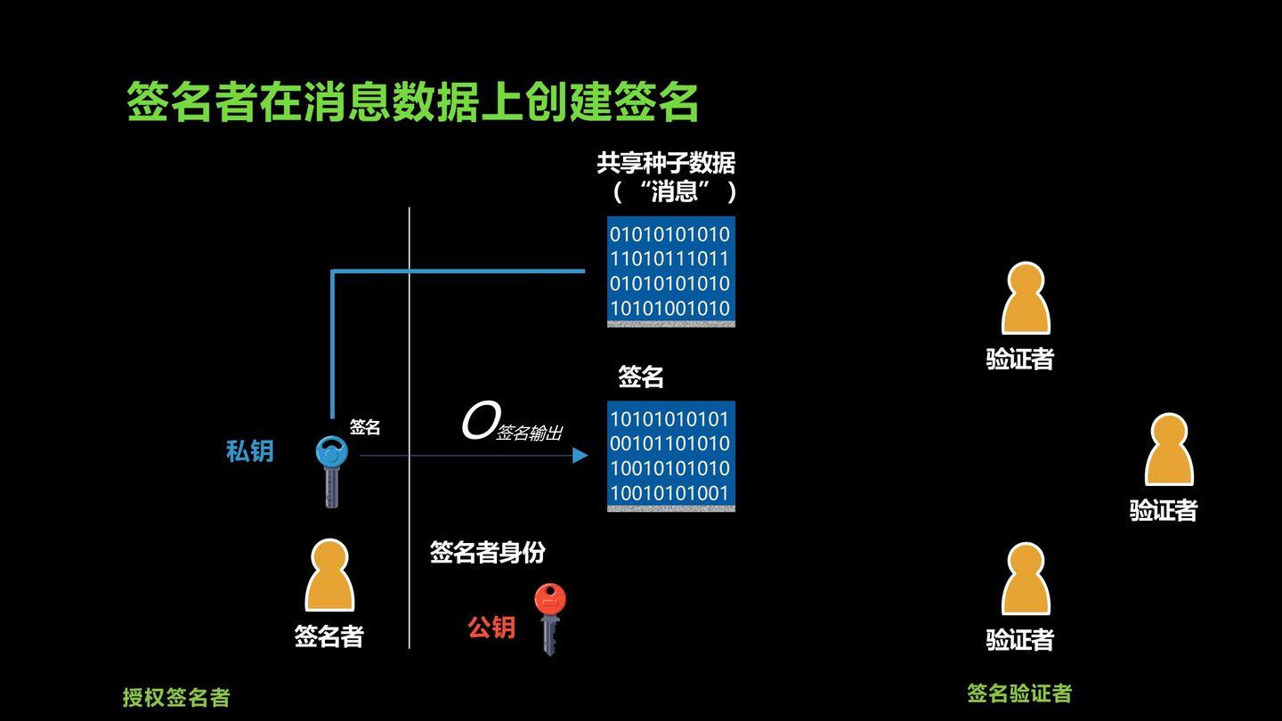 imtoken身份钱包_imtoken钱包名称怎么填_imtoken身份名怎么写