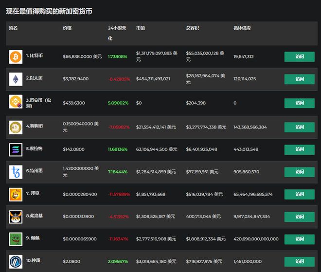 imtoken怎么转出_转出未交增值税会计账务处理_转出生的贪婪王子的本命