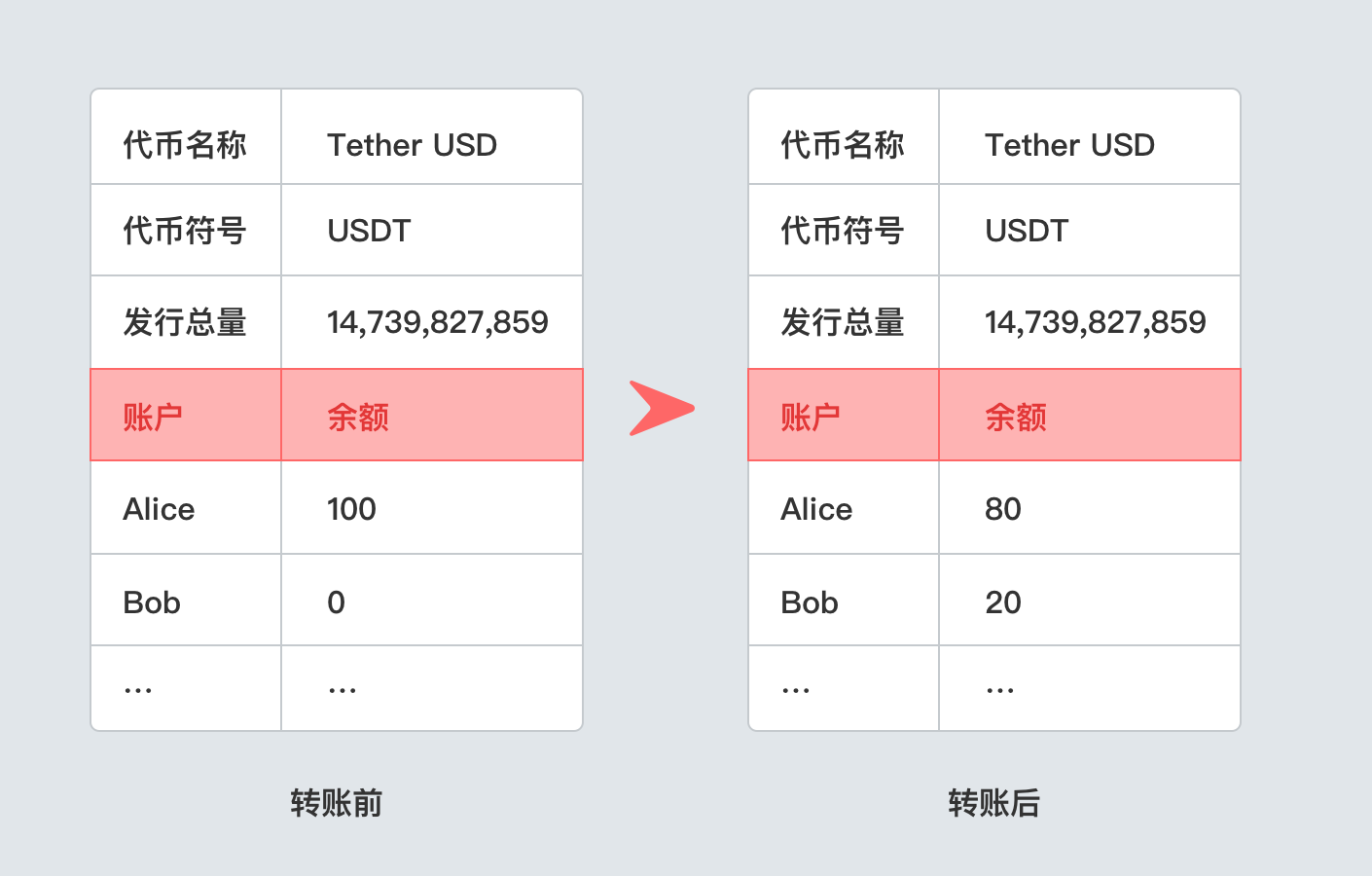 imtoken钱包谁开发的_钱包开发多久_钱包开发教程